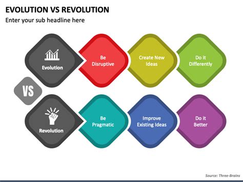 Evolution Vs Revolution PowerPoint Template - PPT Slides