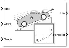 Vehicle Body Total Road Load