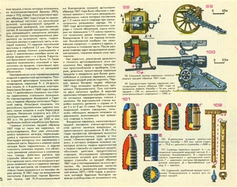 Развитие артиллерии Часть II | lemur59.ru | Пушка, История