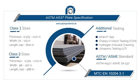 Astm A Plate Sa Class And Cl Steel Plate Suppliers In Uae