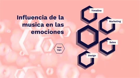 Influencia De La Musica En Las Emociones By Daniela Copete Hurtado On Prezi