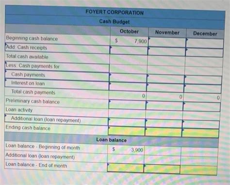 Solved Foyert Corporation Requires A Minimum 7 900 Cash Chegg