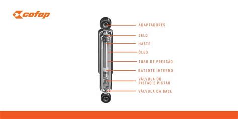 Amortecedores Dicas Tipos E Hist Ria Transporte Mundial