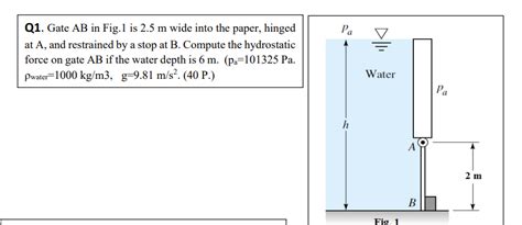 Solved Q Gate Ab In Fig Is M Wide Into The Paper Chegg