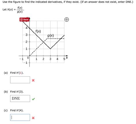 Solved Use The Figure To Find The Indicated Derivatives If Chegg