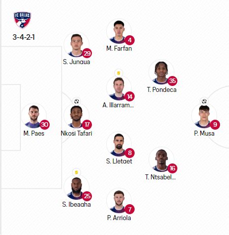 The Breakdown FC Dallas Vs Portland Timbers 3rd Degree