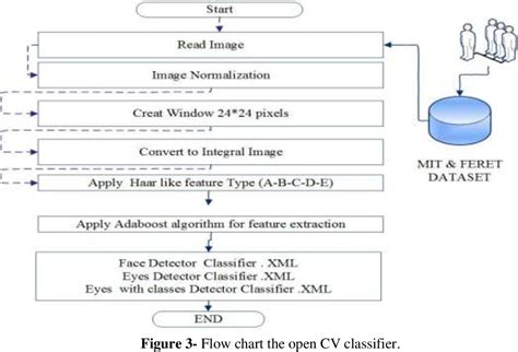 Figure 3 From Face Detection By Using Opencvs Viola Jones Algorithm