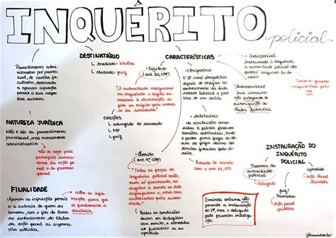 Mapas Mentais Sobre INQUERITO POLICIAL Study Maps