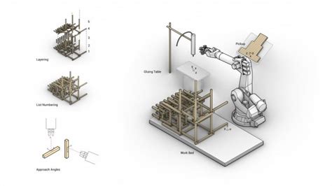 Computational Design For Robotic Fabrication Frame Work Iaac Blog