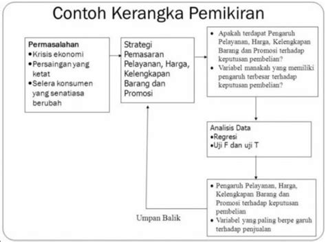 Detail Contoh Kerangka Berpikir Penelitian Koleksi Nomer 8