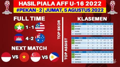 Hasil Pertandingan Kamboja Vs Australia Klasemen Top Skor Top Assist