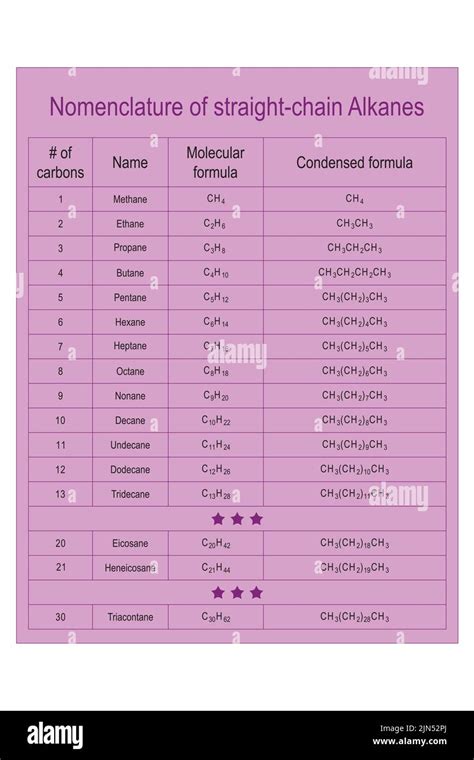 Heptane alkane molecule Cut Out Stock Images & Pictures - Alamy