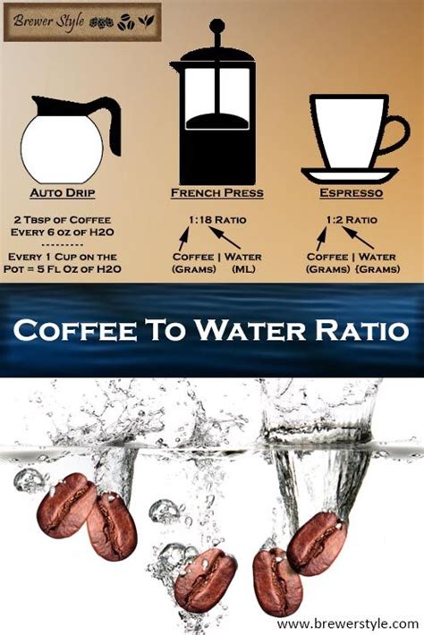 Coffee To Water Ratio For Every Brewing Style Brewer Style Artofit