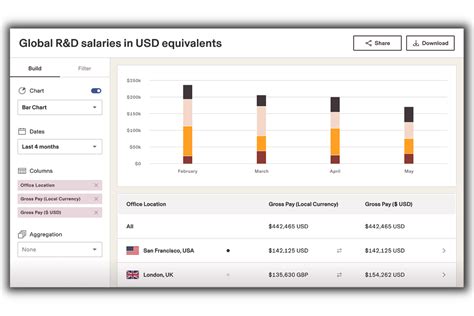 26 Best Global Payroll Service Providers Reviewed For 2024 People