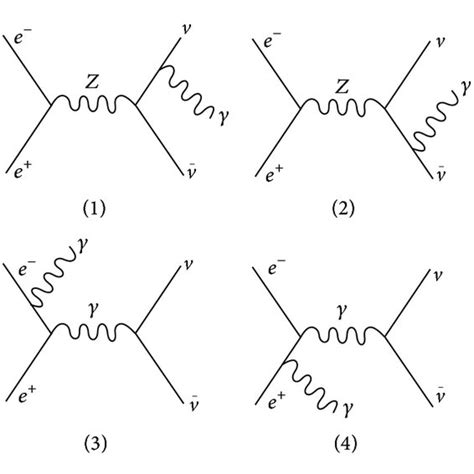 The Feynman Diagrams Contributing To The Process E E → ν ν ¯ γ 1