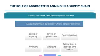 Aggregate Planning In Supply Chain Ppt