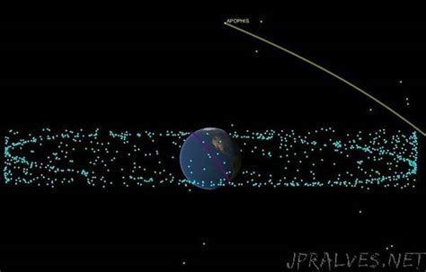 Scientists Planning Now For Asteroid Flyby A Decade Away