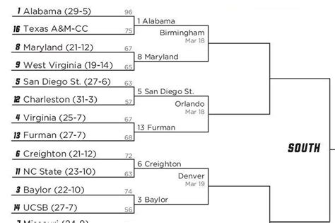 Ncaa Basketball Rankings 2024-25 - Theo Adaline