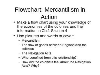 Mercantilism Vs Capitalism By History And English Resources TPT