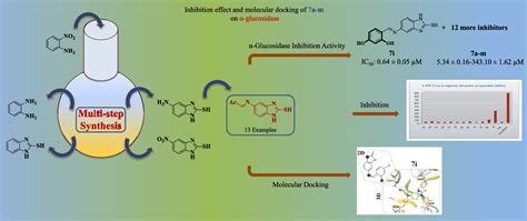 Novel Arylideneamino H Benzo D Imidazole Thiols As Potent Anti