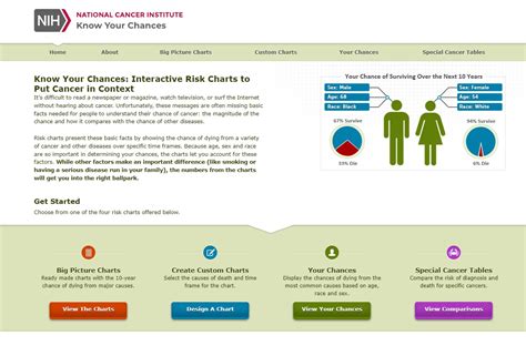 Cancer Resources Compiled By Betty C Jung