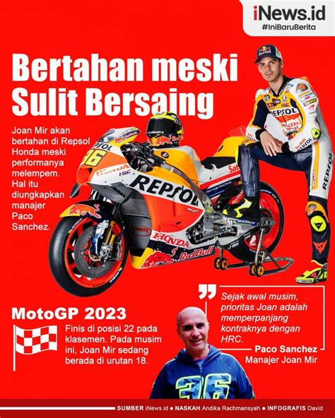 Infografis Sulit Bersaing Joan Mir Tetap Bertahan Di Repsol Honda