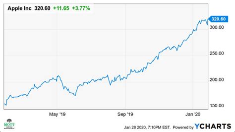 Apple’s Stunning Results Suggest The Stock Is Still Too Cheap