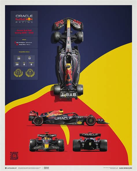 Kunstdruck Oracle Red Bull Racing Rb18 Blueprint Poster Wandbilder Europosters