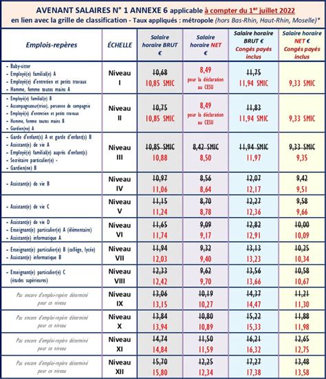 Grille De Classification Des Emplois Et Salaires Dans La Convention