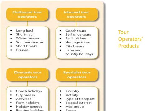 Inbound Travel Agency Meaning What Is Inbound And Outbound Travel