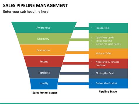 Sales Pipeline Management Powerpoint Template Sketchbubble