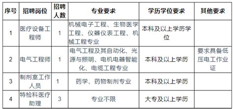 2023上半年浙江杭州市西溪医院公开招聘编外聘用人员6人（报名时间：6月30日止）