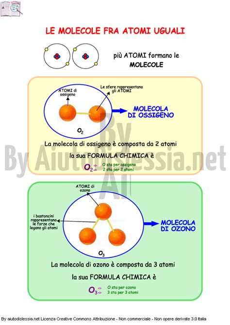 La Materia Sc Media Aiutodislessia Net