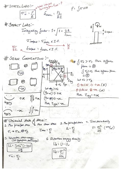 Solution Strength Of Material Quick Revision Notes And Formula