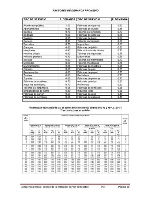 C Lculo De Los Conductores El Ctricos Pdf Descarga Gratuita