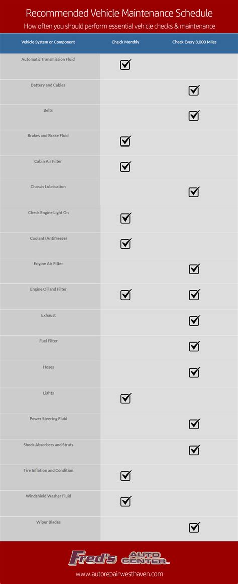 Recommended Vehicle Maintenance Schedule [INFOGRAPHIC] - Infographic Plaza