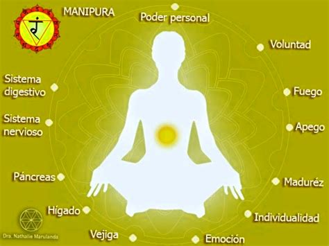 Tercer Chakra Manipura Todo Mandala