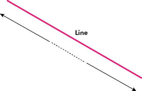 What is Slope of a Line? How to Find Slope of a Line? (Method & Examples) - BYJUS