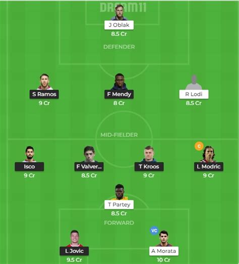 RM Vs ATL Dream11 Prediction Real Madrid Vs Atletico Madrid Best