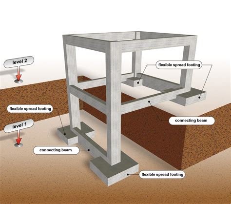 Pondasi Footplat Untuk Rumah Lantai Rumahindustrial