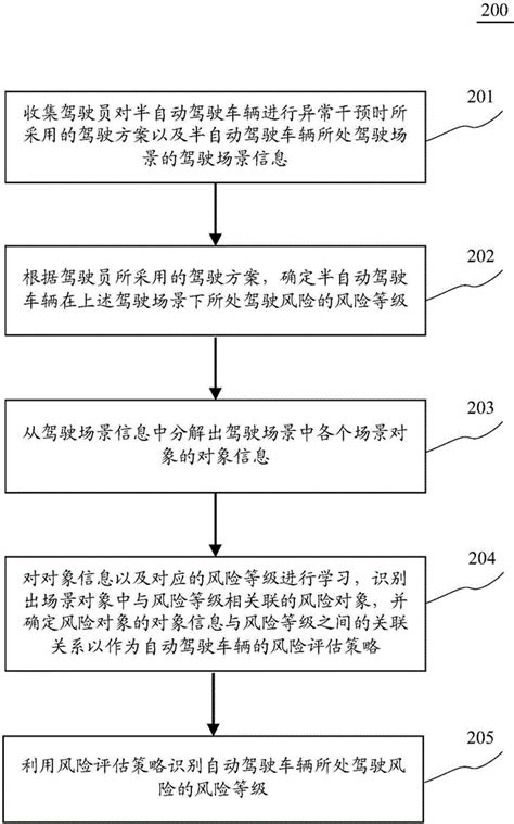 用于操作自动驾驶车辆的方法和装置与流程