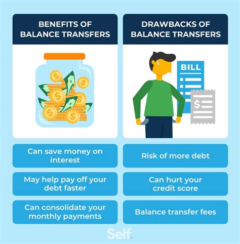 What Is a Balance Transfer? How It Works and When to Use It