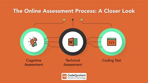 Accenture Exam Pattern Navigating Assessment Rounds CodeQuotient