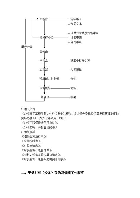 建筑工程公司管理资料 采购管理制度doc工程项目管理资料土木在线