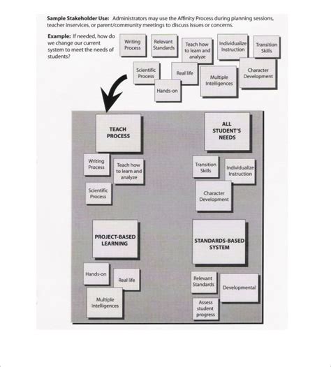 FREE 7+ Sample Affinity Diagram Templates in PDF