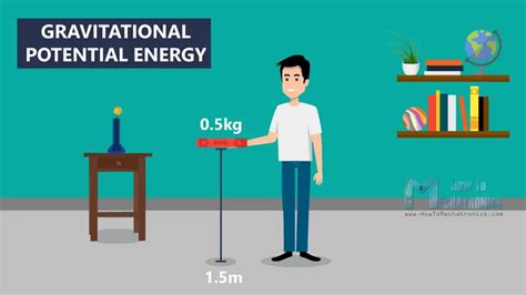 Work and Electric Potential Energy - How To Mechatronics