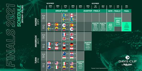 Davis Cup Finals Italia Usa Il Novembre Il Calendario Completo