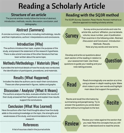 Reading A Scholarly Article Bachelor Of Nursing And Midwifery