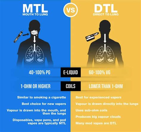 A Beginners Guide To Vaping Your 1 Way To Stop Smoking Vape Green