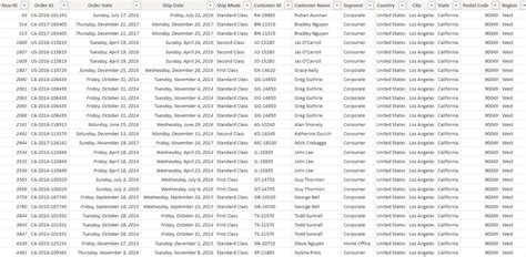 Power BI Group By Column With Various Examples SharePoint